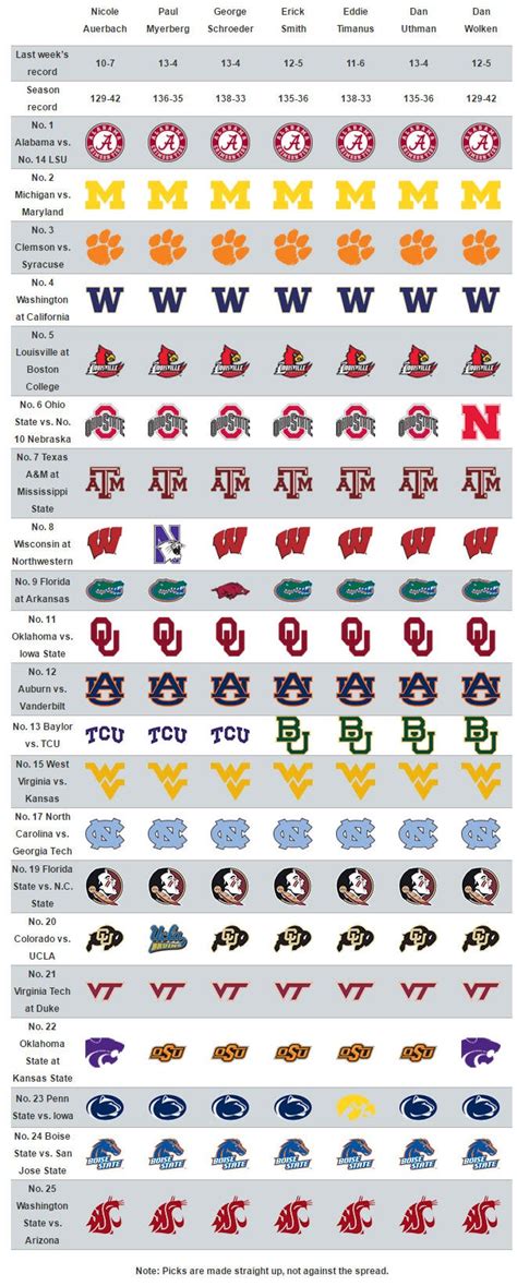 ncaaf picks|usa today ncaaf picks.